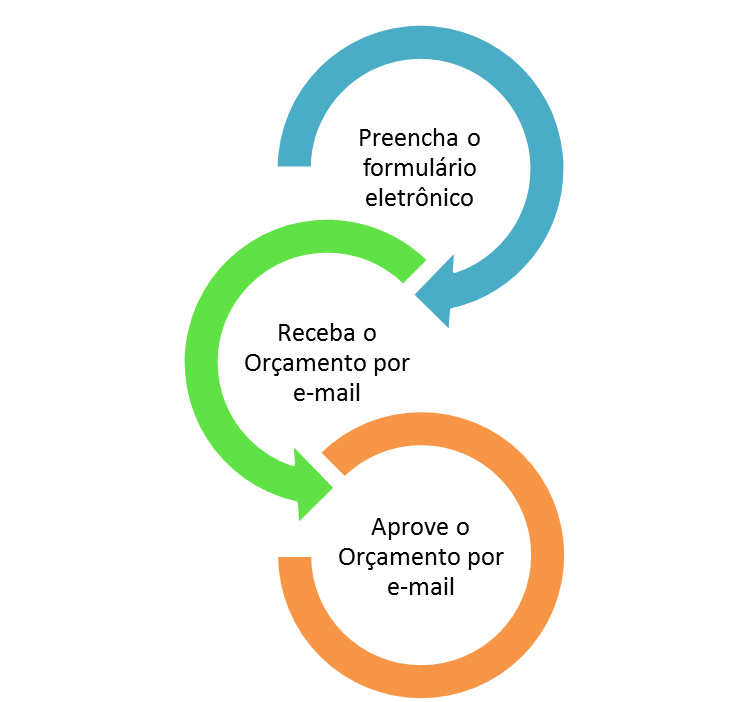 InscriçõesNoPrograma